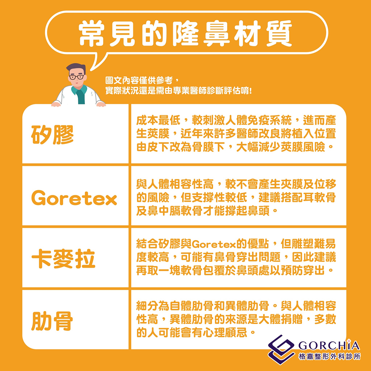 常見的隆鼻材質：矽膠、Goretex、肋骨、奧世博